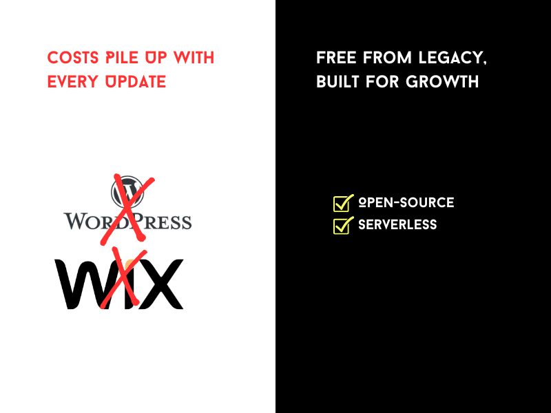 Wix and WordPress Are Killing Your Brand in the Long Run